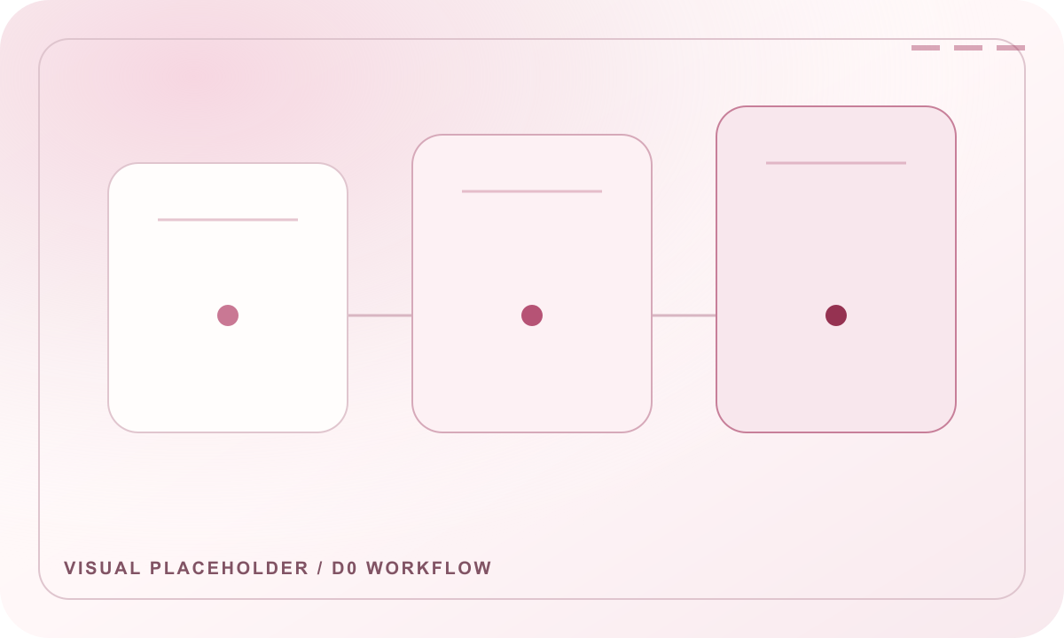 Color placeholder for the Day 0 workflow visual